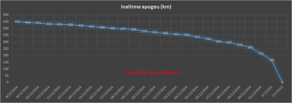 Goliat re-entry