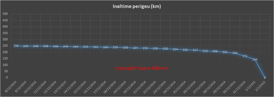 Goliat re-entry